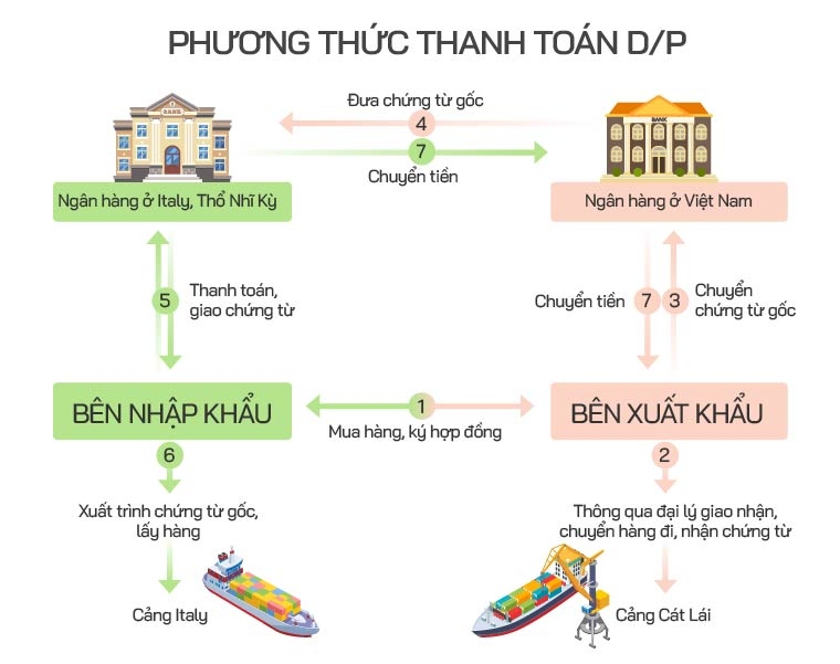 Quy Trinh Thanh Toan Dp