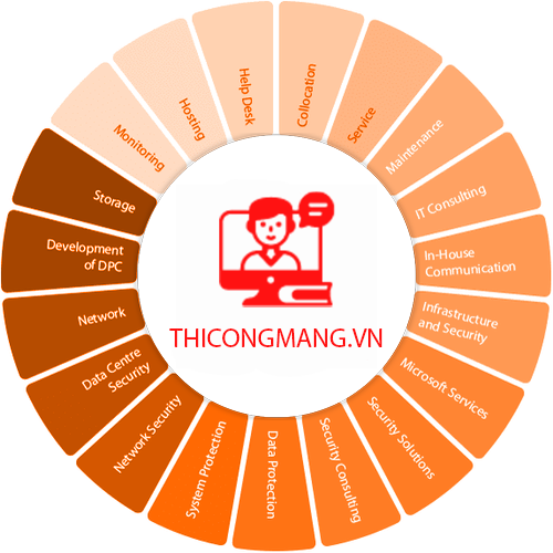 It Helpdesk Outsourcing Thicongmangvn
